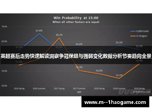 英超赛后走势快速解读洞察争冠保级与强弱变化数据分析节奏趋向全景