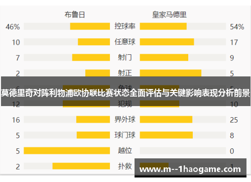 莫德里奇对阵利物浦欧协联比赛状态全面评估与关键影响表现分析前景