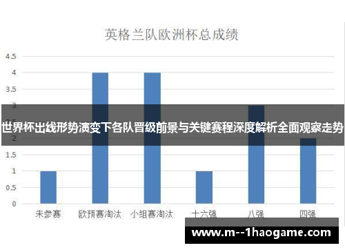 世界杯出线形势演变下各队晋级前景与关键赛程深度解析全面观察走势 世界杯出线形势演变下各队晋级前景与关键赛程深度解析全面观察走势