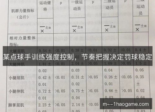 某点球手训练强度控制,节奏把握决定罚球稳定 某点球手训练强度控制,节奏把握决定罚球稳定